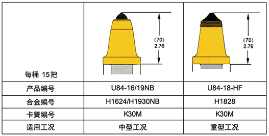 U84采煤機(jī)截齒